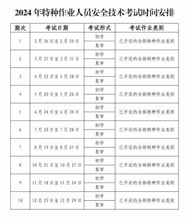 2024年北京应急管理局特种作业操作证考试计划安排